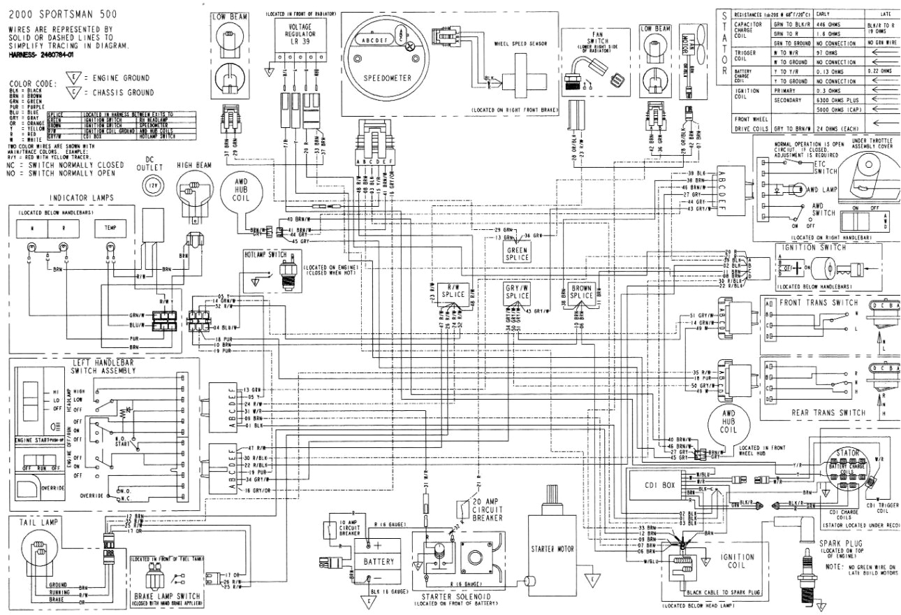 Polaris Sportsman Wiring Diagram 1999 Polaris Wiring Diagram Wiring Diagram Blog