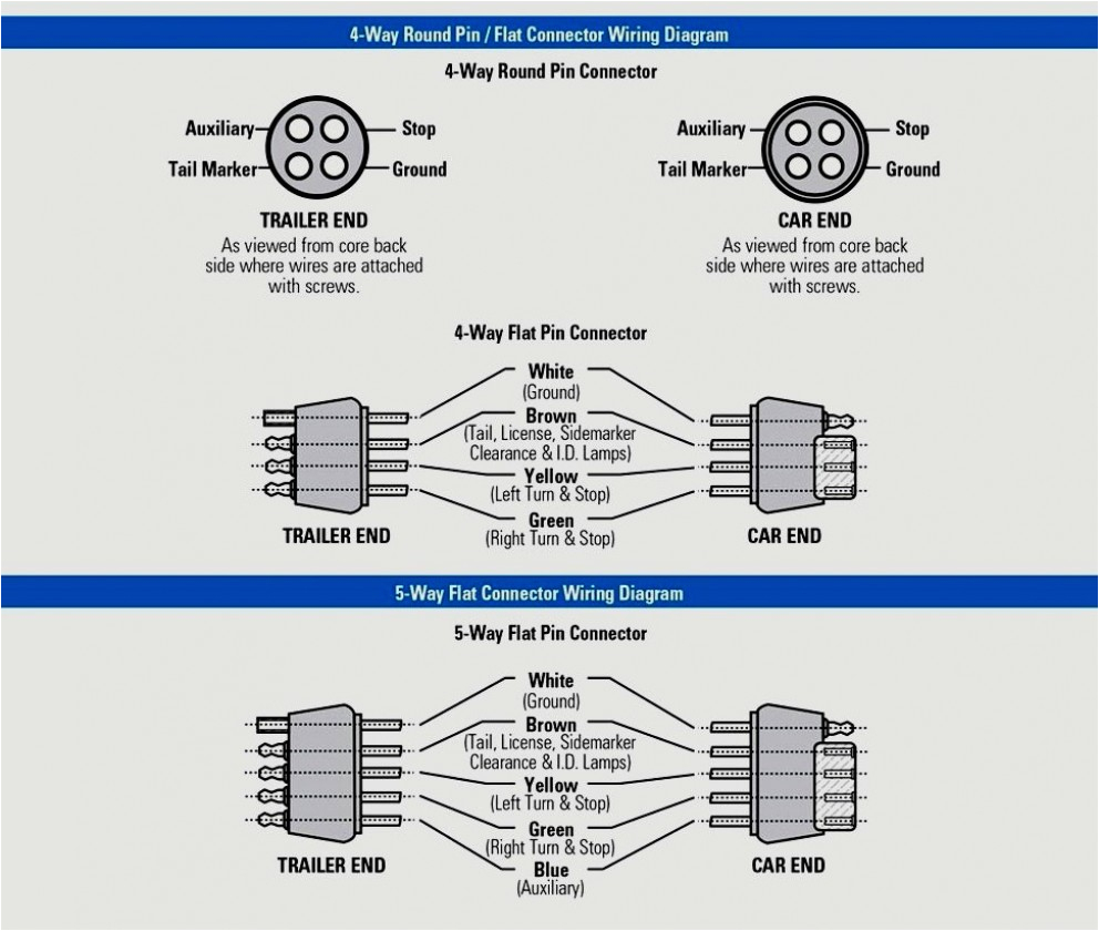 Pollak 12-705 Wiring Diagram Pollak 12 705 Trailer Plug Wiring Diagram 11 11 Manualuniverse Co Pollak 12-705 Wiring Diagram Pollak 12 705 Trailer Plug Wiring Diagram 11 11 Manualuniverse Co