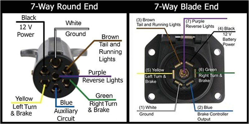 Pollak 7 Pin Wiring Diagram Pollak 6 Pin Wiring Diagram Wiring Diagram