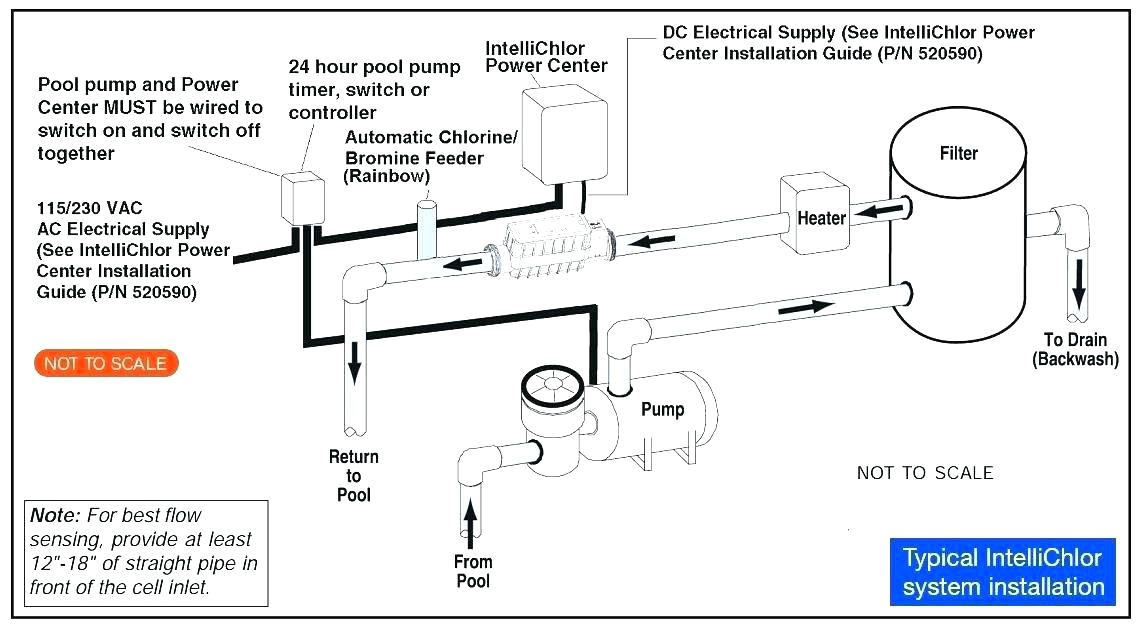 Pool Pump Timer Wiring Diagram Computer Wiring Diagram Pool Wiring Diagram Basic