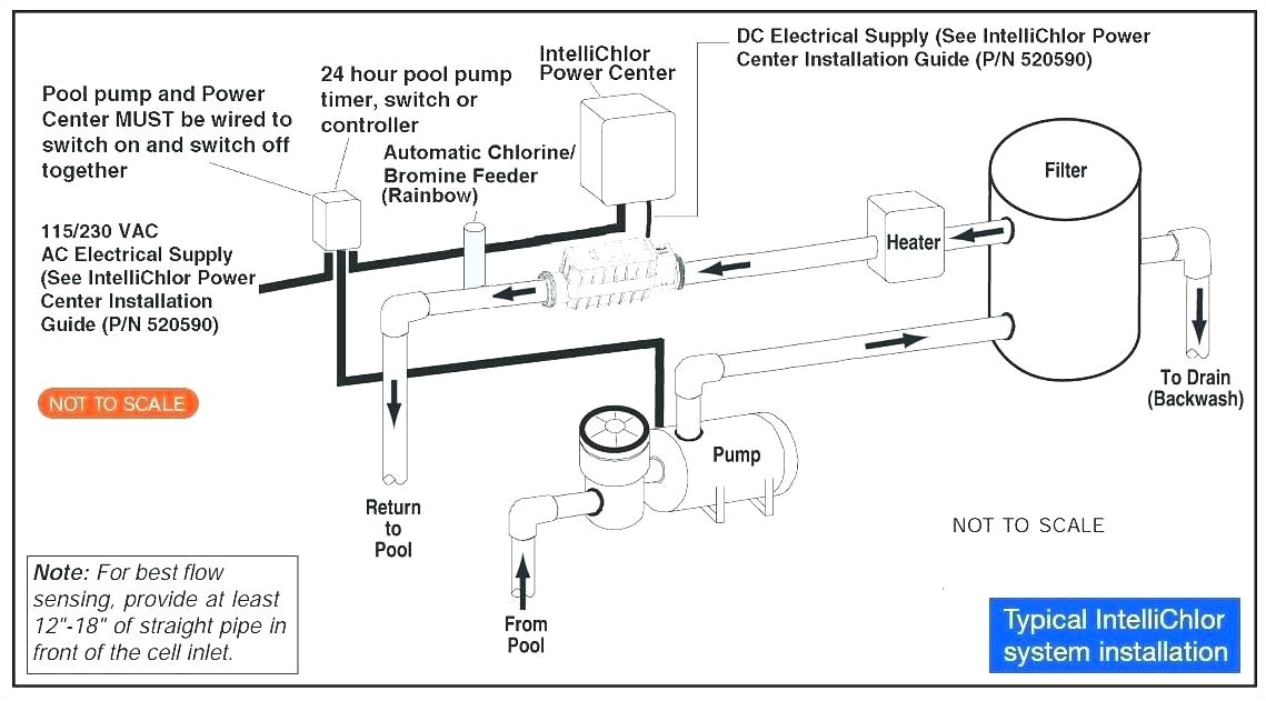 Pool Timer Wiring Diagram Swimming Pool Electrical Panel Wiring Diagrams Blog Wiring Diagram Pool Timer Wiring Diagram Swimming Pool Electrical Panel Wiring Diagrams Blog Wiring Diagram