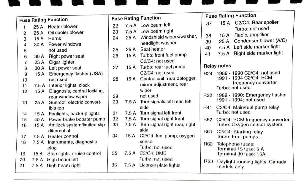 Porsche 944 Fuel Pump Wiring Diagram 1999 Porsche 911 Fuse Box Diagram Wiring Diagram Article Review Porsche 944 Fuel Pump Wiring Diagram 1999 Porsche 911 Fuse Box Diagram Wiring Diagram Article Review