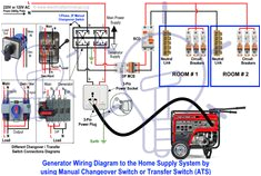 Portable Generator Transfer Switch Wiring Diagram How to Connect A Portable Generator to the Home Supply 4 Methods Portable Generator Transfer Switch Wiring Diagram How to Connect A Portable Generator to the Home Supply 4 Methods