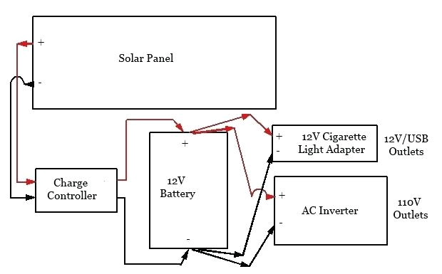 Portable solar Generator Wiring Diagram solar Generator Wire Diagram Portable solar Generator Diagram Home Portable solar Generator Wiring Diagram solar Generator Wire Diagram Portable solar Generator Diagram Home