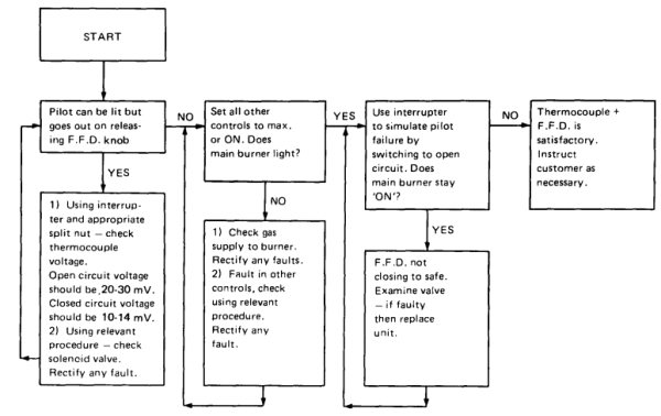 Potterton Ptt2 Wiring Diagram Document Potterton Ptt2 Wiring Diagram Document