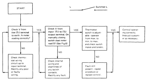 Potterton Ptt2 Wiring Diagram Document