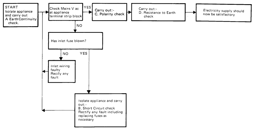 Potterton Ptt2 Wiring Diagram Document Potterton Ptt2 Wiring Diagram Document