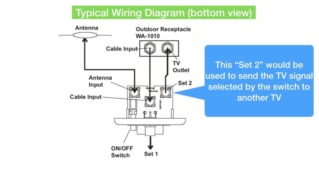Power Antenna Wiring Diagram Penn Manufacturing Wiring Diagrams Wiring Diagram Post