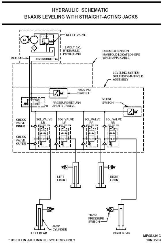 Power Gear Leveling System Wiring Diagram Power Gear Wiring Diagram Wiring Diagrams Bib