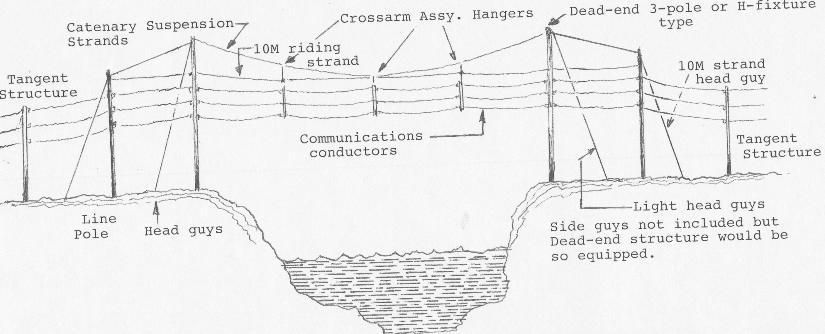 Power Pole Anchor Wiring Diagram Anchors Guys and Catenary Spans the song Of the Open Wire Power Pole Anchor Wiring Diagram Anchors Guys and Catenary Spans the song Of the Open Wire