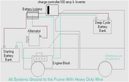 Prado 150 Dual Battery Wiring Diagram Battery isolator Wiring Diagram with Converter