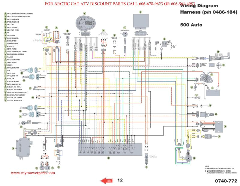 Predator 670 Wiring Diagram Predator 670 Wiring Diagram Best Of Harbor Freight Hoist Wiring Predator 670 Wiring Diagram Predator 670 Wiring Diagram Best Of Harbor Freight Hoist Wiring