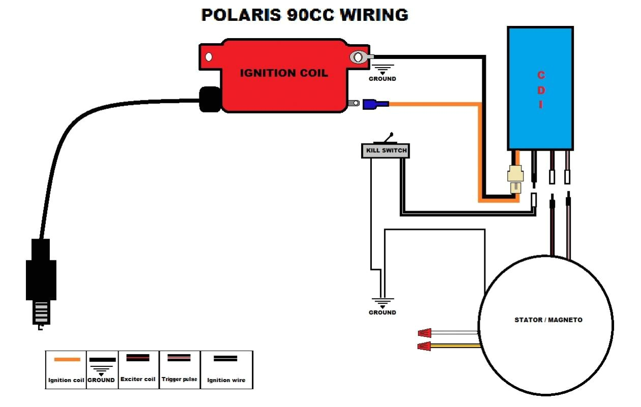 Predator Engine Wiring Diagram Polaris 90cc atv Wiring Diagram Wiring Diagram