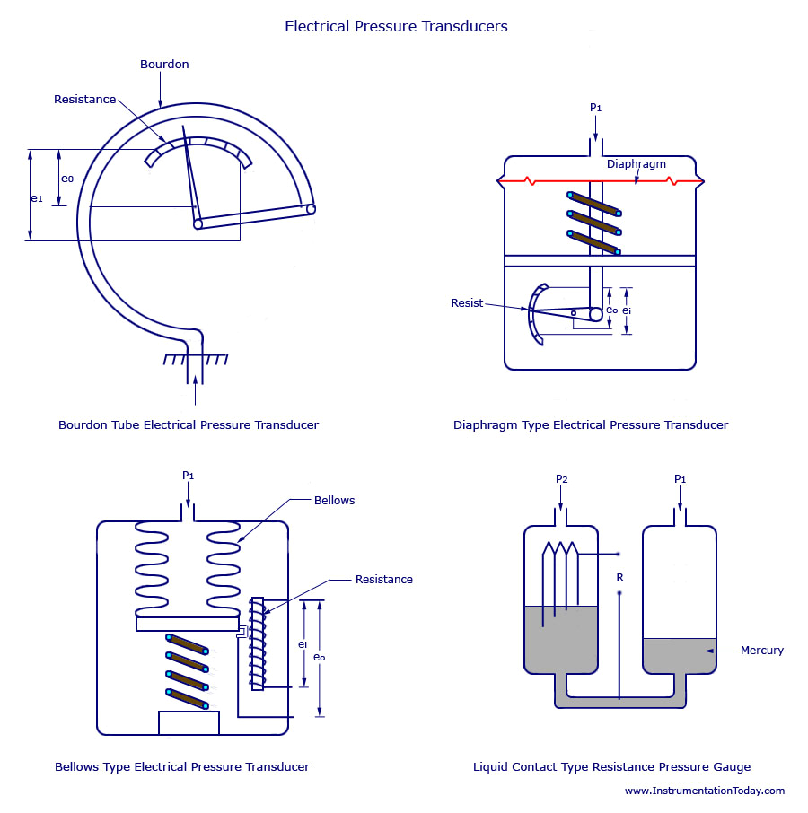 Pressure Transducer Wiring Diagram Basic Instrumentation Pressure Transducer Wiring Diagram Basic Instrumentation