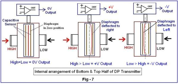 Pressure Transducer Wiring Diagram Beginner S Guide to Differential Pressure Transmitters Pressure Transducer Wiring Diagram Beginner S Guide to Differential Pressure Transmitters