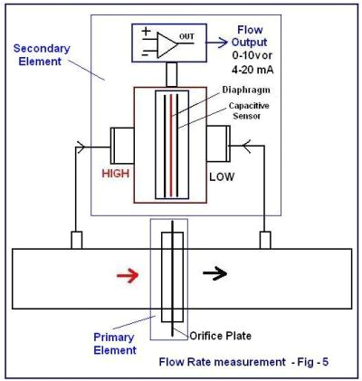 Pressure Transducer Wiring Diagram Beginner S Guide to Differential Pressure Transmitters Pressure Transducer Wiring Diagram Beginner S Guide to Differential Pressure Transmitters