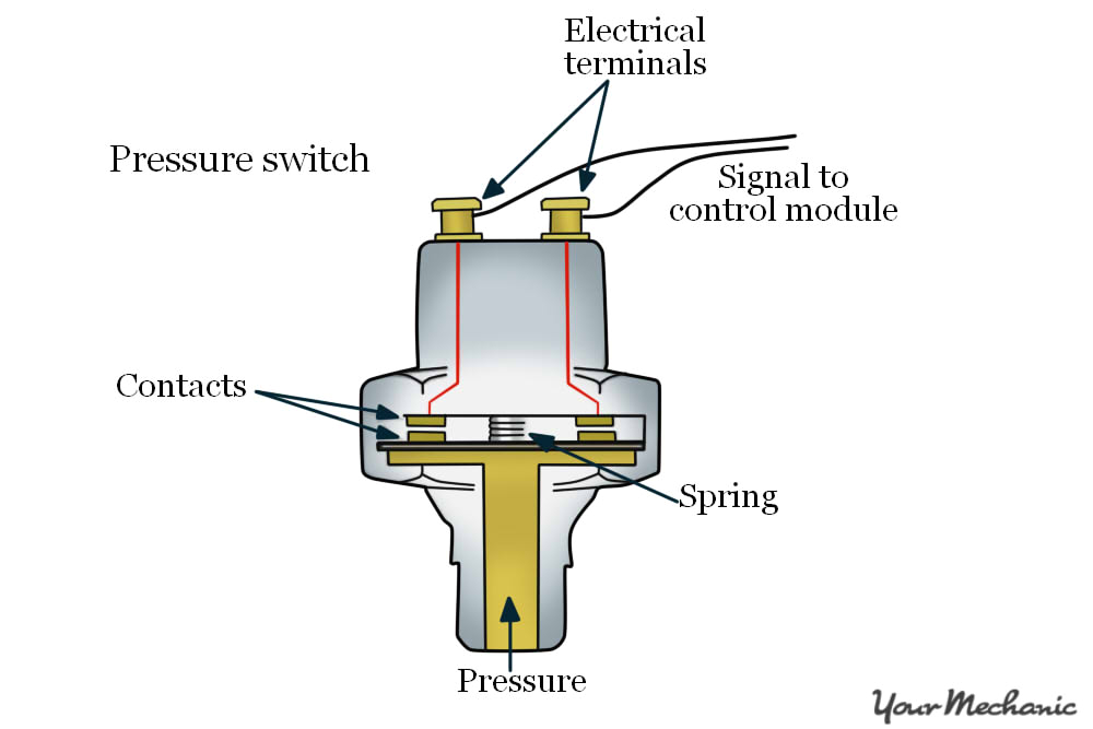 Pressure Transmitter Wiring Diagram How to Replace A Transmission Oil Pressure Switch Yourmechanic Advice