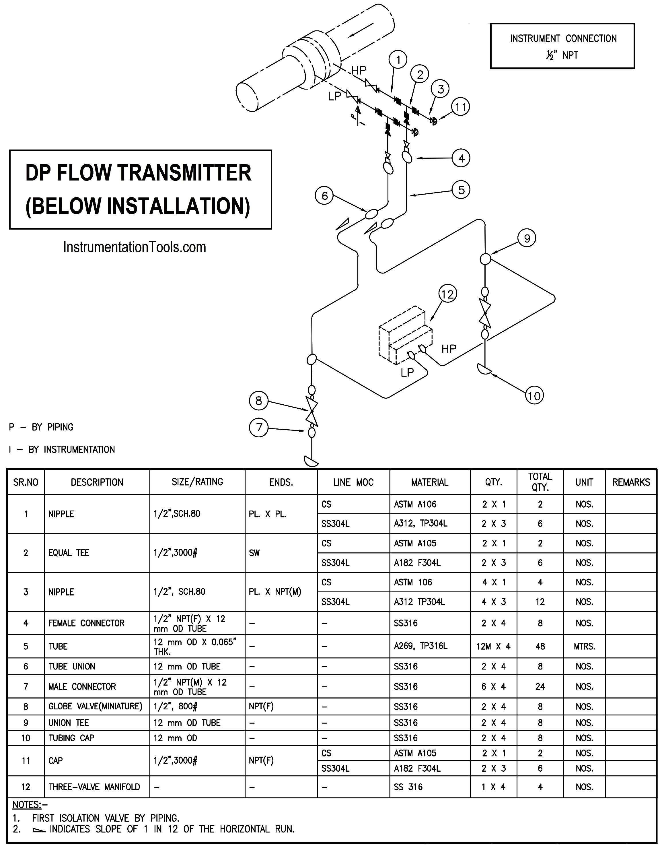 Pressure Transmitter Wiring Diagram What is Instrument Hook Up Diagram Instrument Hook Up Drawing