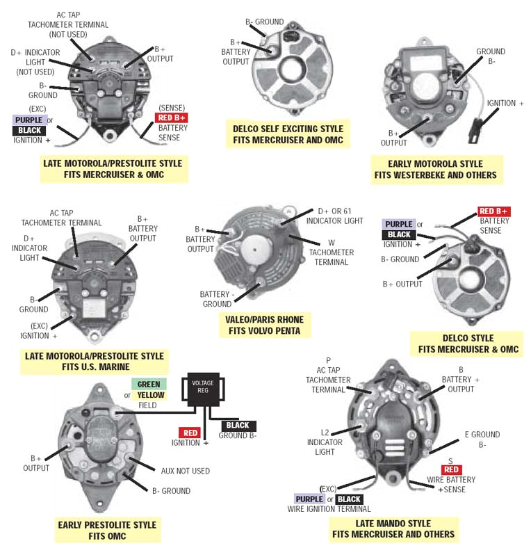 Prestolite Alternator Wiring Diagram Marine Motorola Marine Alternator Wiring Diagram Wiring Diagram User Prestolite Alternator Wiring Diagram Marine Motorola Marine Alternator Wiring Diagram Wiring Diagram User