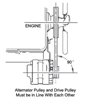 Prestolite Alternator Wiring Diagram Marine Prestolite Leece Neville Prestolite Alternator Wiring Diagram Marine Prestolite Leece Neville