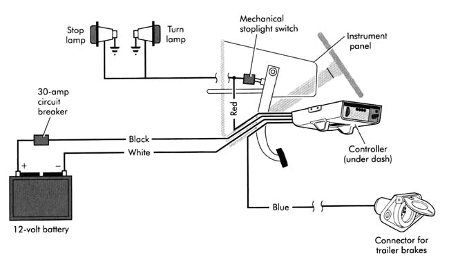 Prodigy Trailer Brake Controller Wiring Diagram Tekonsha Prodigy Wiring Diagram Wiring Diagram Centre Prodigy Trailer Brake Controller Wiring Diagram Tekonsha Prodigy Wiring Diagram Wiring Diagram Centre