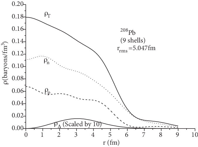 Proton Wiring Diagram total I T Proton I P Dashed Line Neutron I N Dotted Line and Proton Wiring Diagram total I T Proton I P Dashed Line Neutron I N Dotted Line and