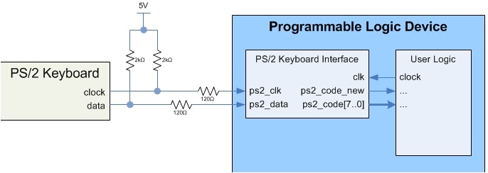 Ps2 Keyboard to Usb Wiring Diagram Ps 2 Keyboard Interface Vhdl Logic Eewiki Ps2 Keyboard to Usb Wiring Diagram Ps 2 Keyboard Interface Vhdl Logic Eewiki
