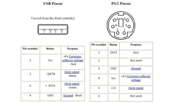 Ps2 Keyboard to Usb Wiring Diagram Usb to Ps2 Pinout Diagram Wiring Diagram Ps2 Keyboard to Usb Wiring Diagram Usb to Ps2 Pinout Diagram Wiring Diagram