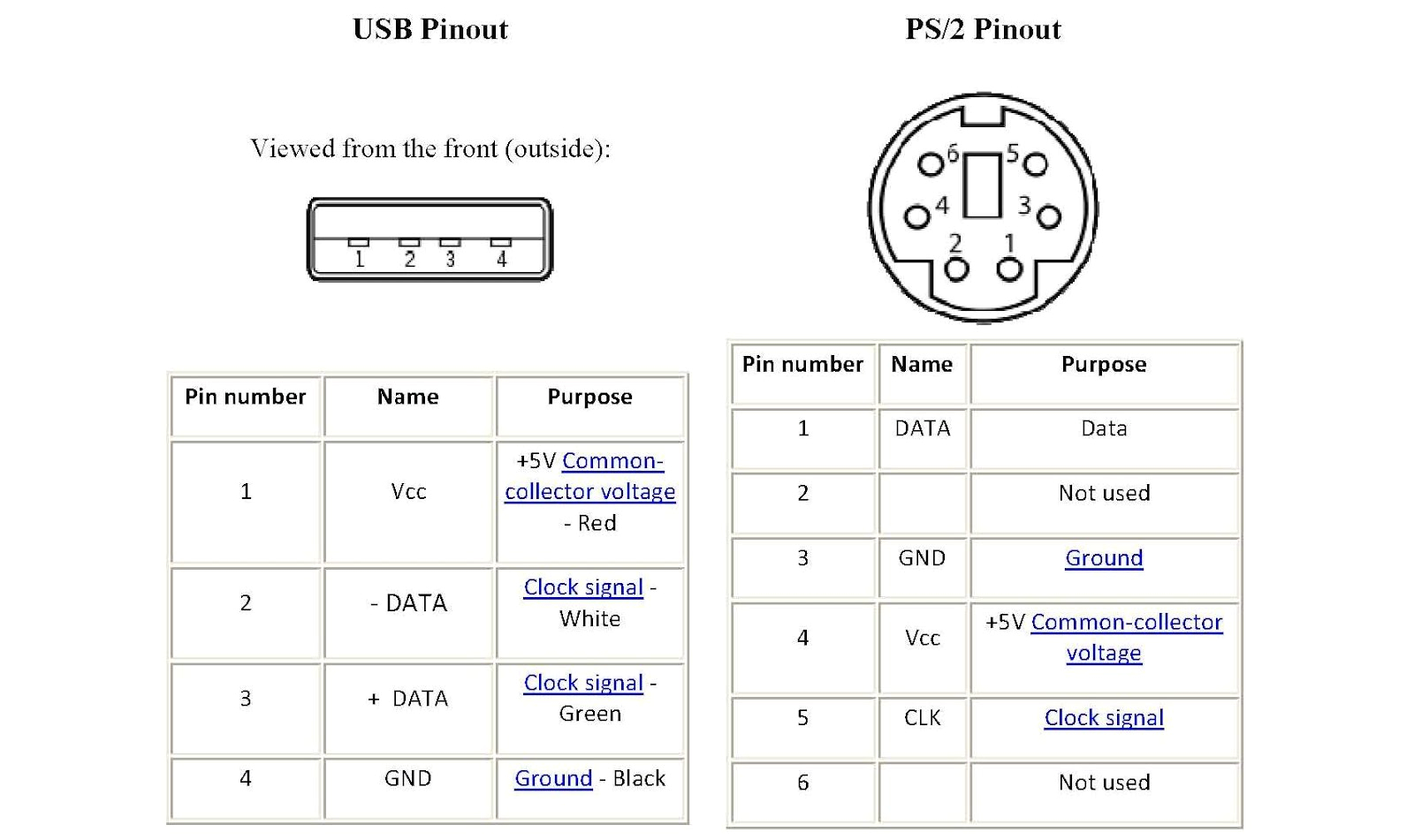 Ps2 Keyboard Wiring Diagram Ps2 to Usb Wiring Diagram Wiring Diagrams Second