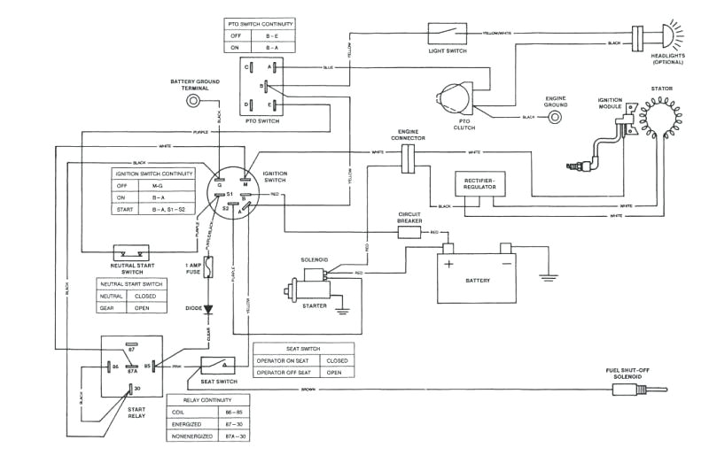 Pto Switch Wiring Diagram Lawn Mower Pto Switch Wiring Diagram Ignition Craftsman Riding