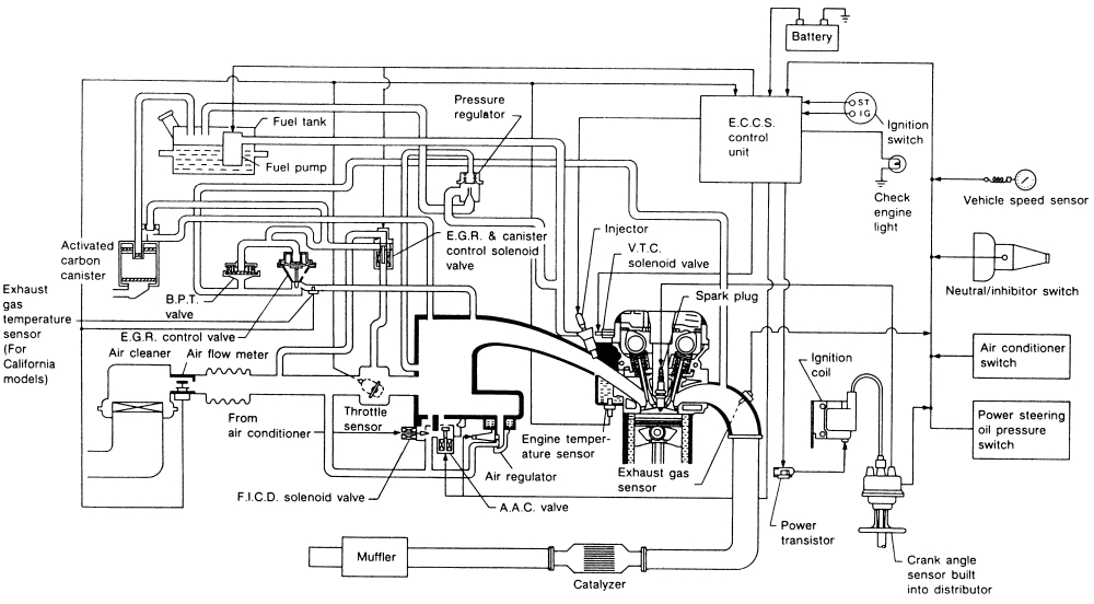 Pulsar Taxi Meter Wiring Diagram Repair Guides Vacuum Diagrams Vacuum Diagrams Autozone Com Pulsar Taxi Meter Wiring Diagram Repair Guides Vacuum Diagrams Vacuum Diagrams Autozone Com