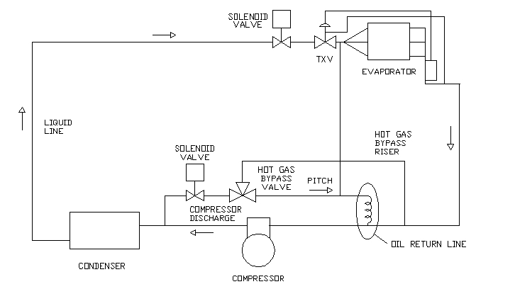 Pump Down Refrigeration System Wiring Diagram Refrigeration Pressure Regulators Flow Controls Parts 1 and 2 Pump Down Refrigeration System Wiring Diagram Refrigeration Pressure Regulators Flow Controls Parts 1 and 2
