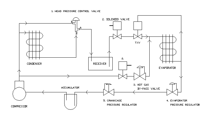 Pump Down Refrigeration System Wiring Diagram Refrigeration Pressure Regulators Flow Controls Parts 1 and 2 Pump Down Refrigeration System Wiring Diagram Refrigeration Pressure Regulators Flow Controls Parts 1 and 2