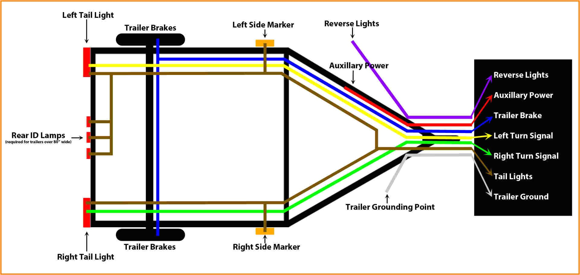 Pyle Pldnv78i Wiring Diagram Wrg 0626 Trailer Plug Wiring Diagram 7 Blade Pyle Pldnv78i Wiring Diagram Wrg 0626 Trailer Plug Wiring Diagram 7 Blade
