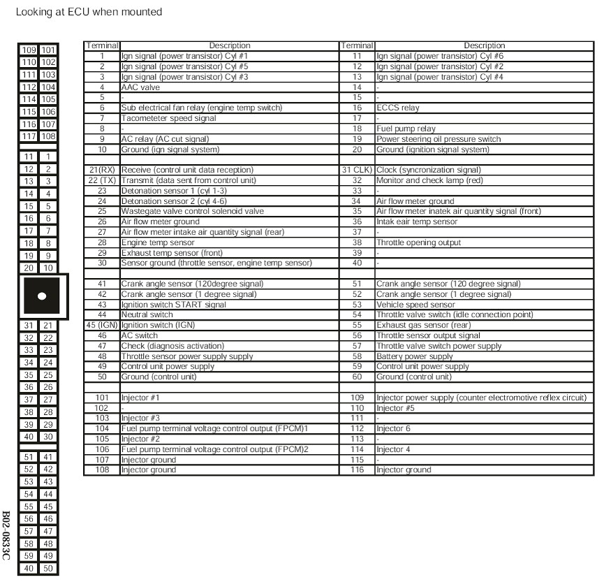 R32 Rb20det Wiring Diagram Rb20det Wiring Diagram Wiring Diagram Centre R32 Rb20det Wiring Diagram Rb20det Wiring Diagram Wiring Diagram Centre