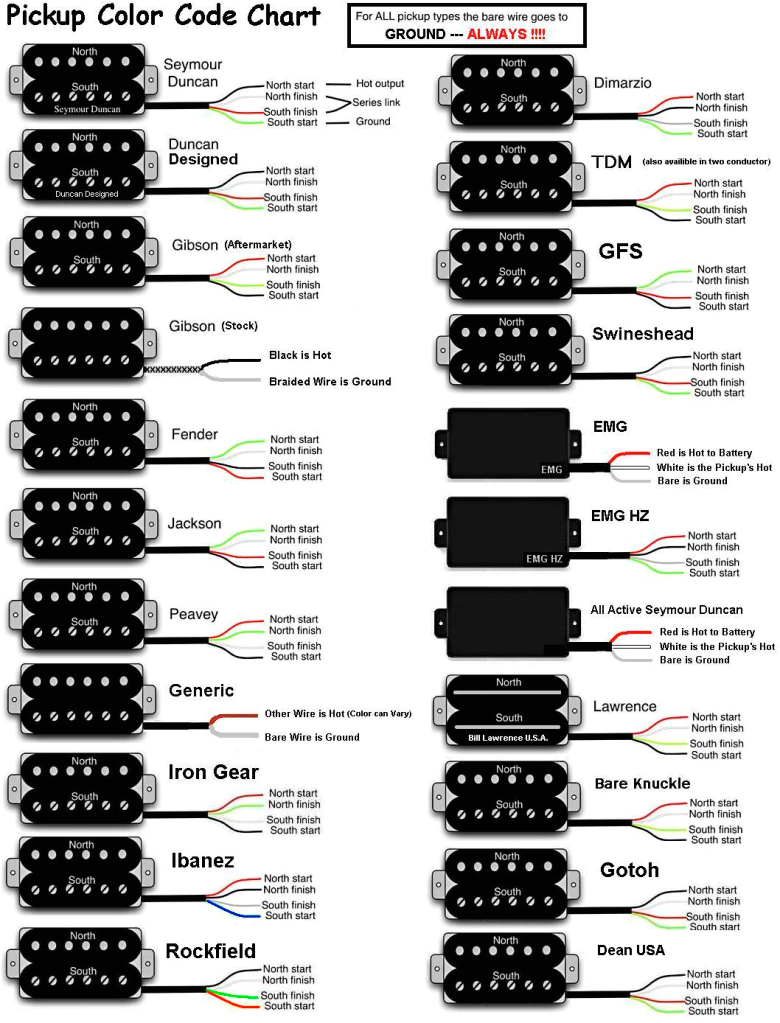 Racepak Wiring Diagram Kelley Jackson Pickup Wiring Diagram Wiring Library Racepak Wiring Diagram Kelley Jackson Pickup Wiring Diagram Wiring Library