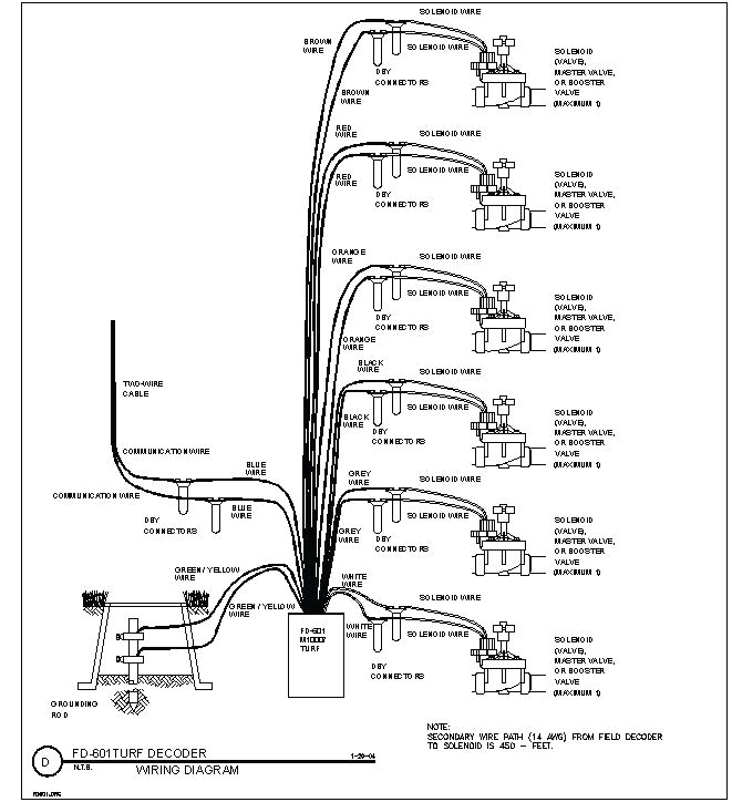 Rainbird Sprinkler Wiring Diagram Sprinkler System Wire Larger Image Bioimagenes Co Rainbird Sprinkler Wiring Diagram Sprinkler System Wire Larger Image Bioimagenes Co