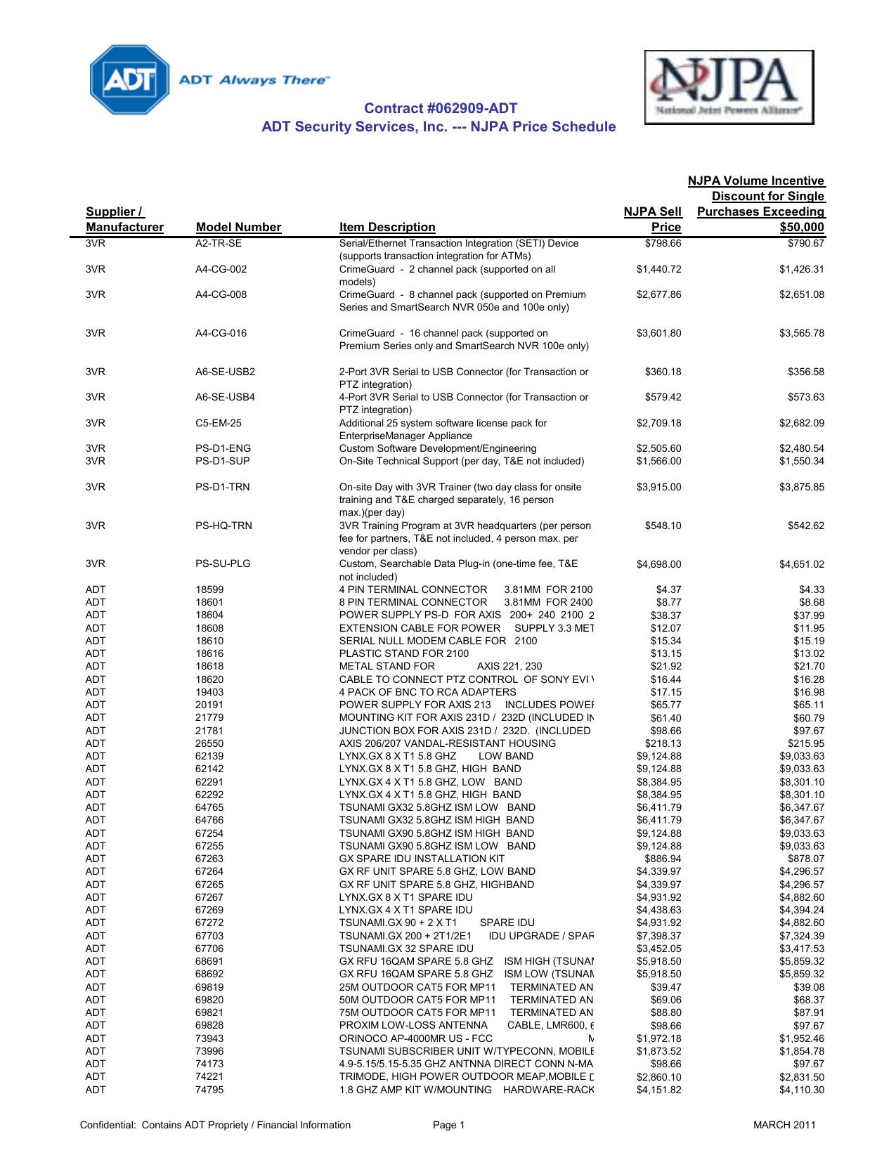 R&d Electronics Dimmer Wiring Diagram Njpa Price List Working File March 2011 Xlsx Manualzz Com R&d Electronics Dimmer Wiring Diagram Njpa Price List Working File March 2011 Xlsx Manualzz Com
