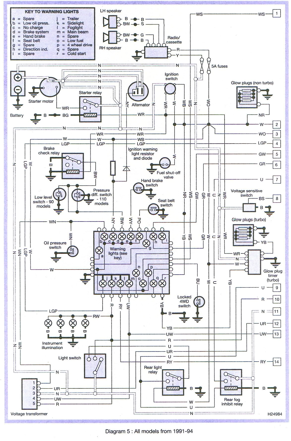 Range Rover L322 Wiring Diagram Rover Engine Wiring Diagram Wiring Diagram toolbox Range Rover L322 Wiring Diagram Rover Engine Wiring Diagram Wiring Diagram toolbox