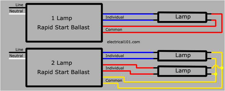 Rapid Start Ballast Wiring Diagram T12 Rapid Start Ballast Wiring Wiring Diagrams Value Rapid Start Ballast Wiring Diagram T12 Rapid Start Ballast Wiring Wiring Diagrams Value