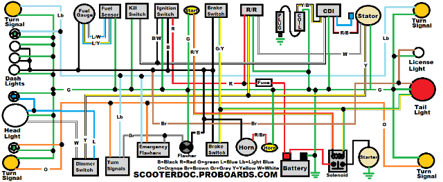 Rascal Scooter Wiring Diagram Scooter Wiring Schematic Wiring Diagram Blog Rascal Scooter Wiring Diagram Scooter Wiring Schematic Wiring Diagram Blog