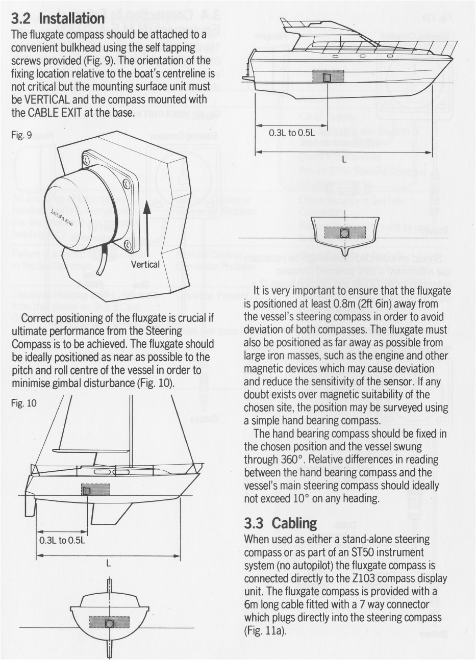 Raymarine Fluxgate Compass Wiring Diagram Mounting Fluxgate Compass In Aluminium Yacht Page 3 Cruisers Raymarine Fluxgate Compass Wiring Diagram Mounting Fluxgate Compass In Aluminium Yacht Page 3 Cruisers