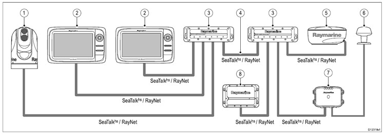 Raymarine Seatalk Wiring Diagram Buy Raymarine Hs5 Network Switch A80007 In Canada Binnacle Com Raymarine Seatalk Wiring Diagram Buy Raymarine Hs5 Network Switch A80007 In Canada Binnacle Com