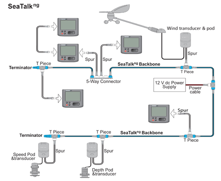 Raymarine Seatalk Wiring Diagram Seatalk Ng forbindelser Raymarine Seatalk Wiring Diagram Seatalk Ng forbindelser