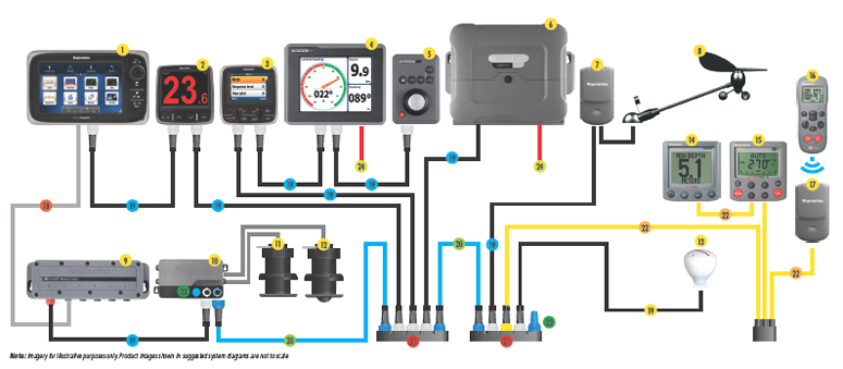 Raymarine Seatalk Wiring Diagram Seatalk Ng forbindelser Raymarine Seatalk Wiring Diagram Seatalk Ng forbindelser