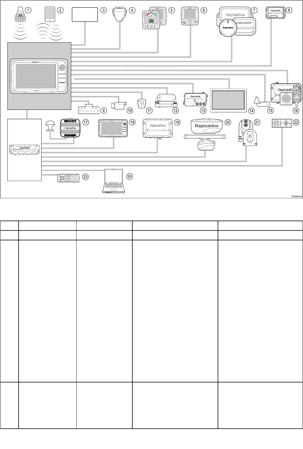 Raymarine Smartpilot Wiring Diagram Bedienungsanleitung Raymarine E Series Seite 22 Von 396 Deutsch