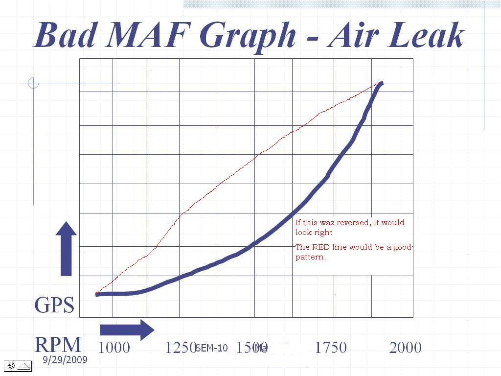 Rb25det Series 2 Wiring Diagram Wrg 7963 Safc Wiring Diagram