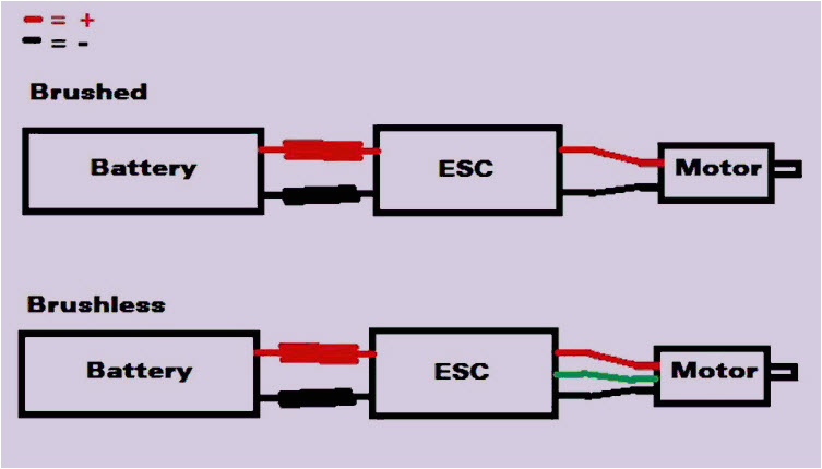 Rc Car Receiver Wiring Diagram Rc Esc Wiring Diagram Wiring Diagram Database Rc Car Receiver Wiring Diagram Rc Esc Wiring Diagram Wiring Diagram Database