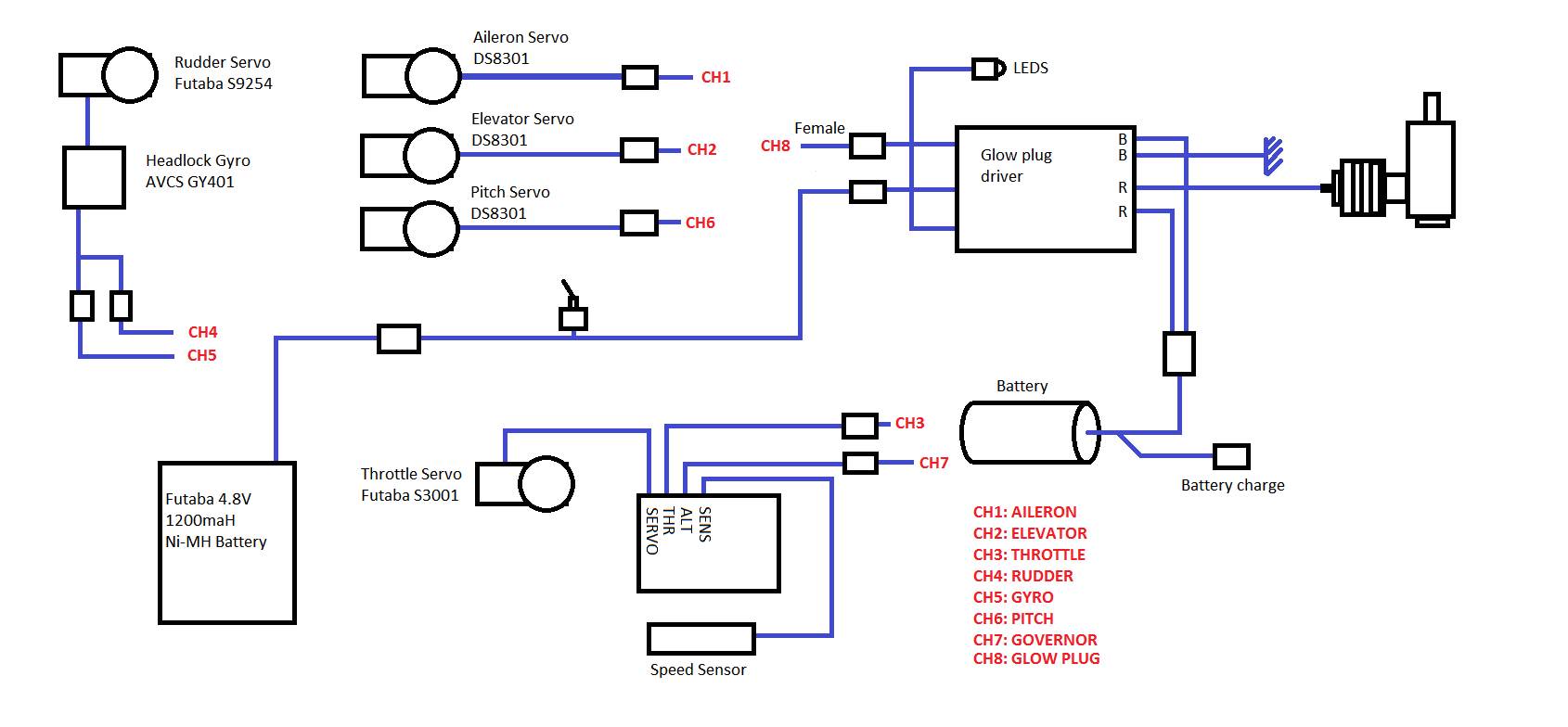 Rc Car Receiver Wiring Diagram Rc Esc Wiring Diagram Wiring Diagram for You Rc Car Receiver Wiring Diagram Rc Esc Wiring Diagram Wiring Diagram for You