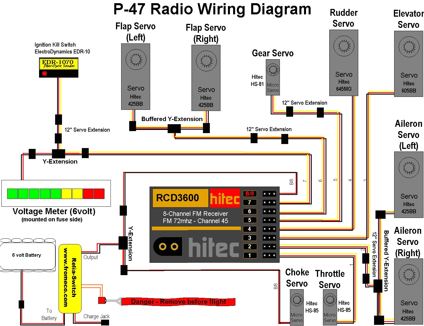 Rc Plane Wiring Diagram Rc 10 Wiring Diagram Wiring Diagram Rc Plane Wiring Diagram Rc 10 Wiring Diagram Wiring Diagram